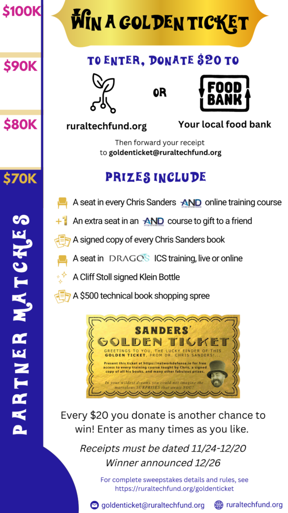 An all-in-one Golden Ticket image, including a side thermometer showing a goal of 0,000, and a list of prizes such as seats in every Chris Sanders training course and signed copies of his books. To enter, donate  to the RTF or a food bank and forward your receipt to goldenticket@ruraltechfund.org. 