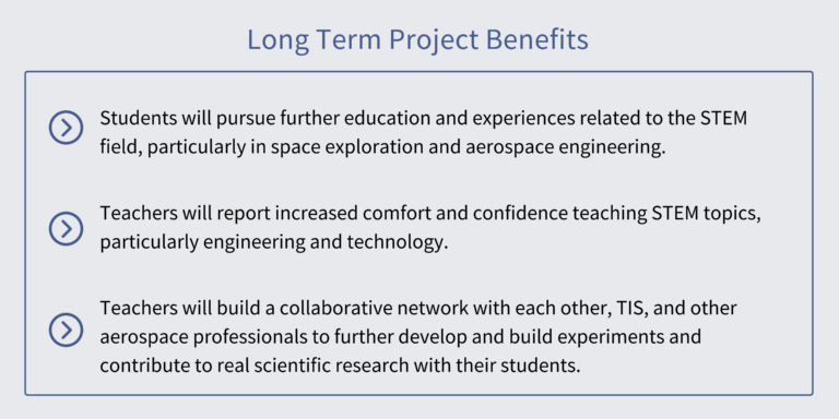 Long term project benefits: 1. Students will pursue further education and experiences related to the STEM field, particularly in space exploration and aerospace engineering. 2. Teachers will report increased comfort and confidence teaching STEM topics, particularly engineering and technology. 3. Teachers will build a collaborative network with each other, TIS, and other aerospace professionals to further develop and build experiments and contribute to real scientific research with their students.