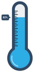 Thermometer showing 82% of reaching 250,000 students has been achieved.