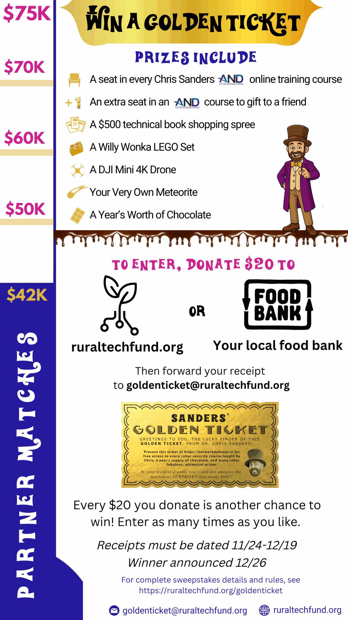 Fundraiser details in one place. A list of prizes, including training, lego, and chocolate, as well as directions to donate $20 to the RTF or your local food bank, then submit the receipt for entry.
