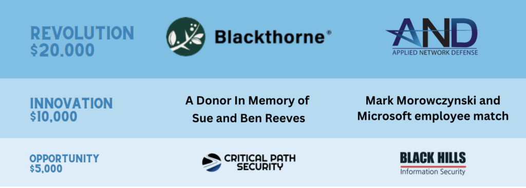 Revolution Tier Sponsors: Blackthorne, Applied Network Defense. Innovation Tier Sponsors: A Donor in Memory of Sue and Ben Reeves, Mark Morowczynski and Microsoft Employee Match. Opportunity Tier sponsors Critical Path Security and Black Hills Information Security.